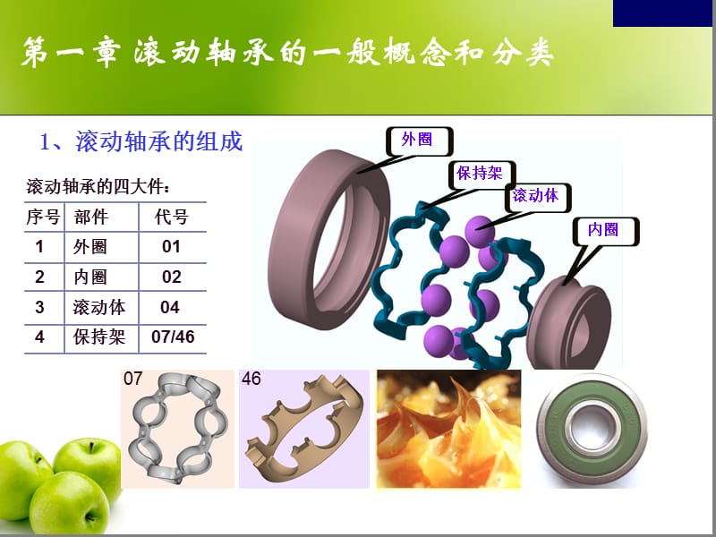 轴承基本知识培训ppt课件_第2页