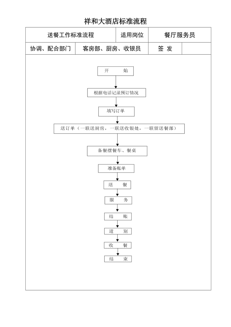 酒店送餐服务工作流程标准_第1页