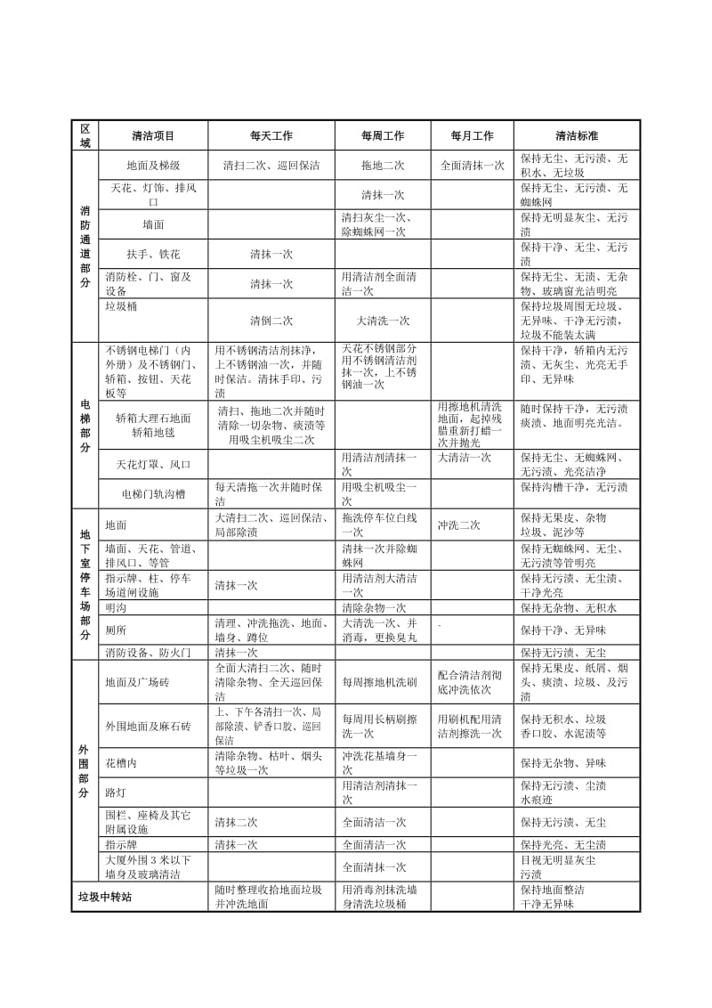 酒店保洁服务质量标准_第3页