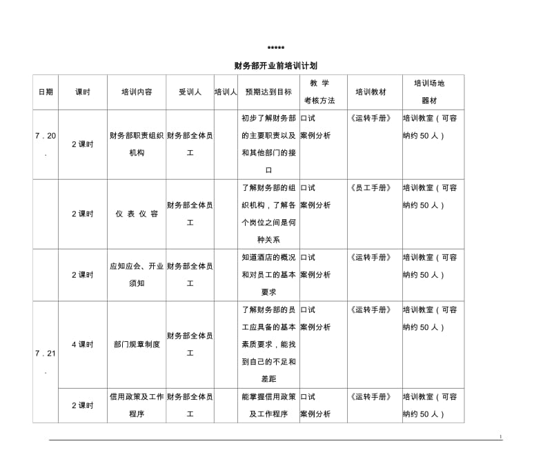 酒店酒店培训流程a_第1页