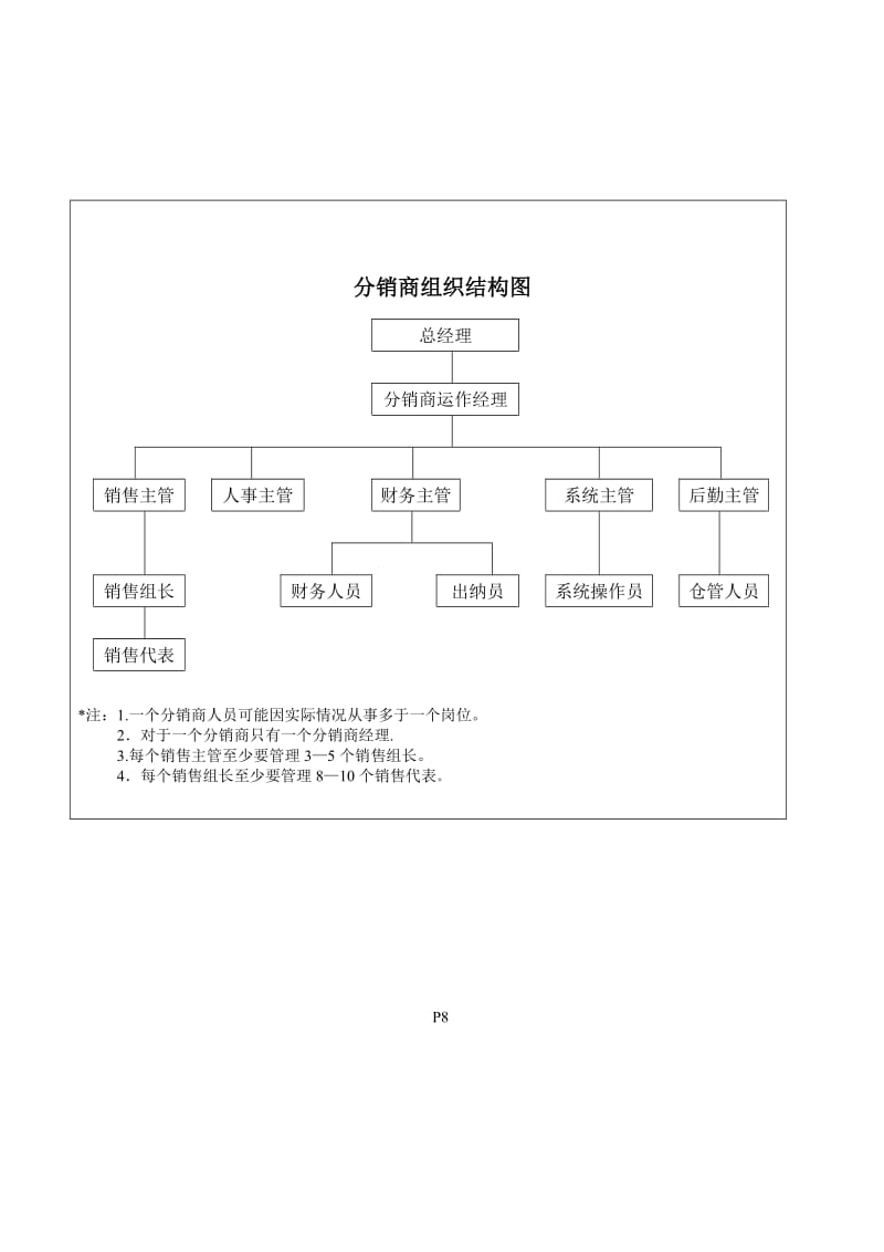 酒店 分销商组织结构图_第1页