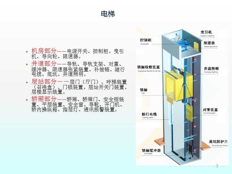 住宅建筑垂直交通的设计ppt课件_第3页