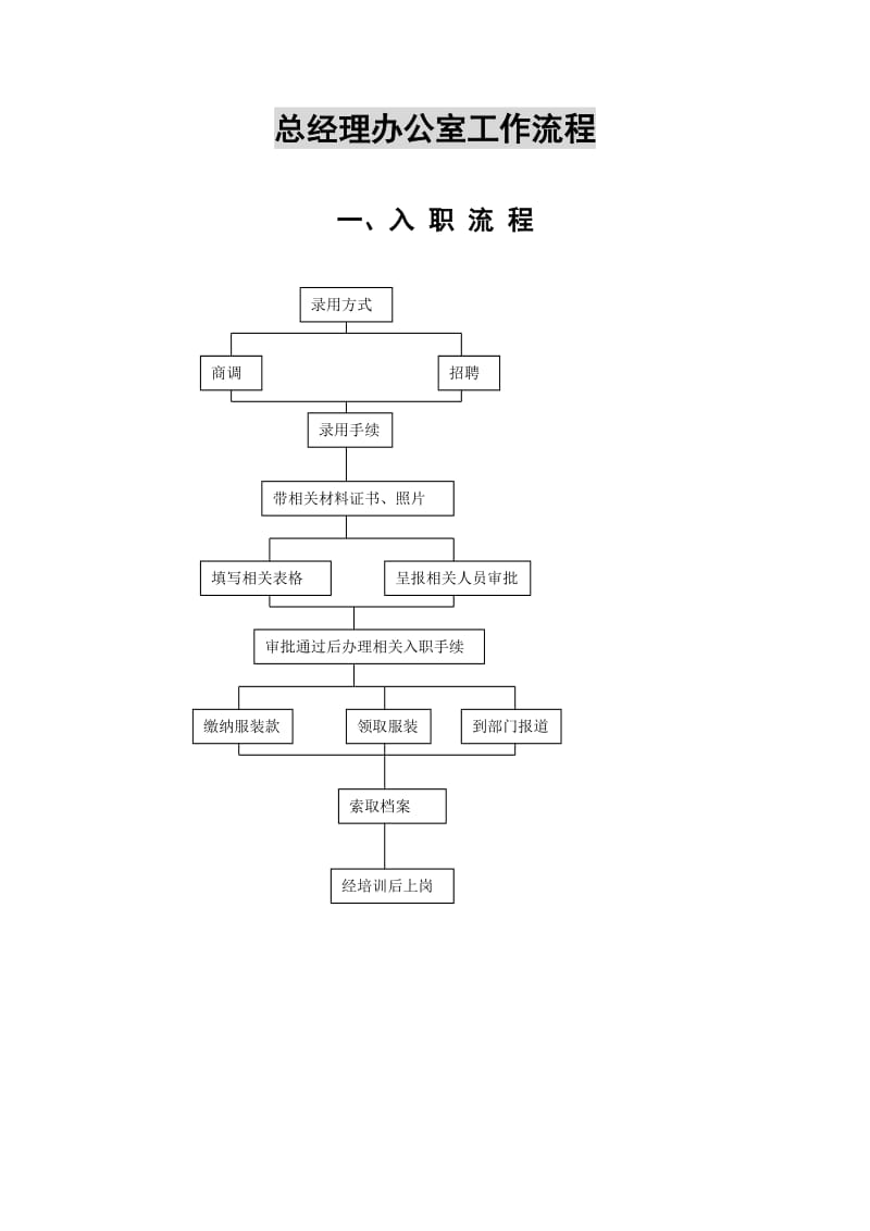 酒店 总经理办公室工作流程_第1页