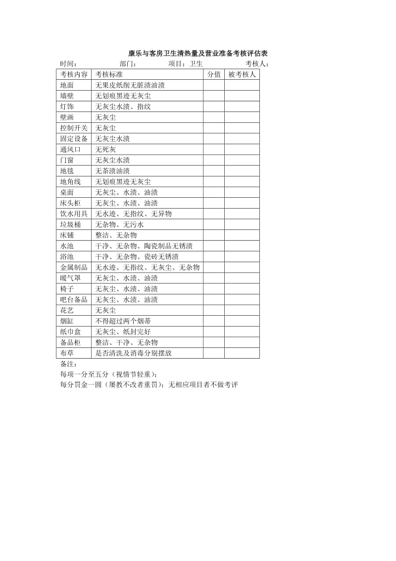 酒店 康乐与客房卫生清热量及营业准备考核评估表_第1页