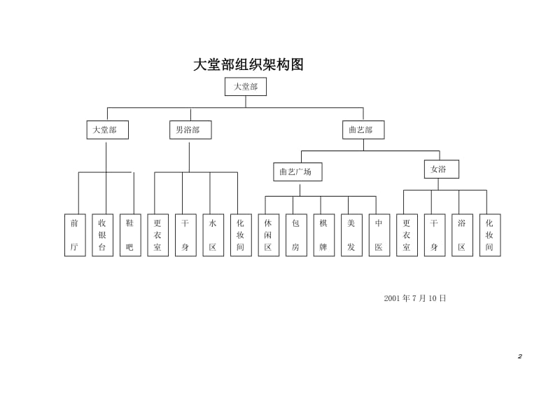 酒店 产品开发成果报 告_第1页