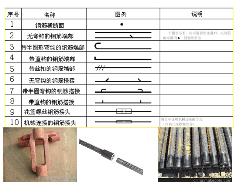 柱平法识图ppt课件_第2页