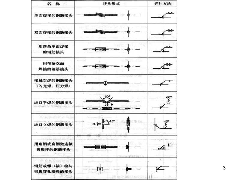 柱平法识图ppt课件_第3页