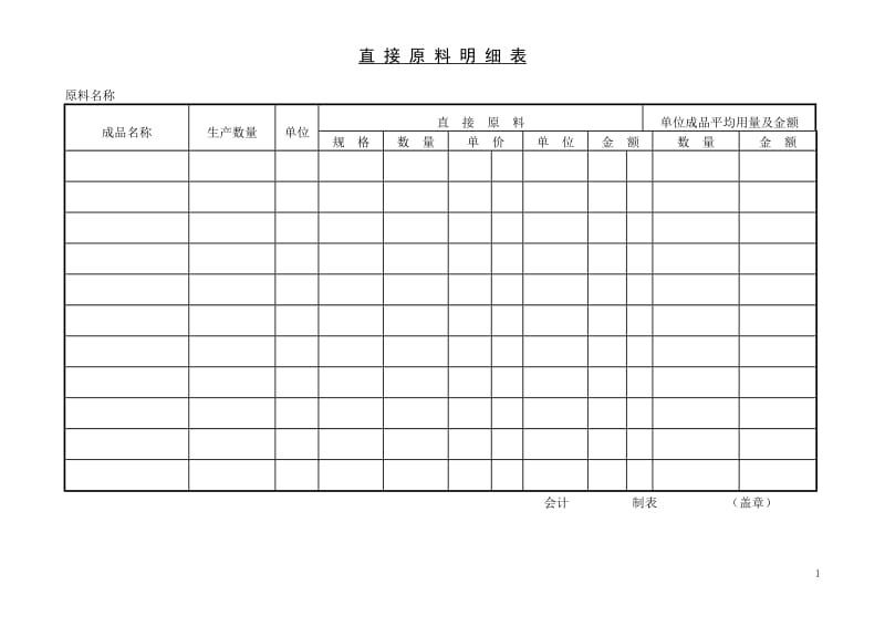 酒店 直接原料明细表_第1页