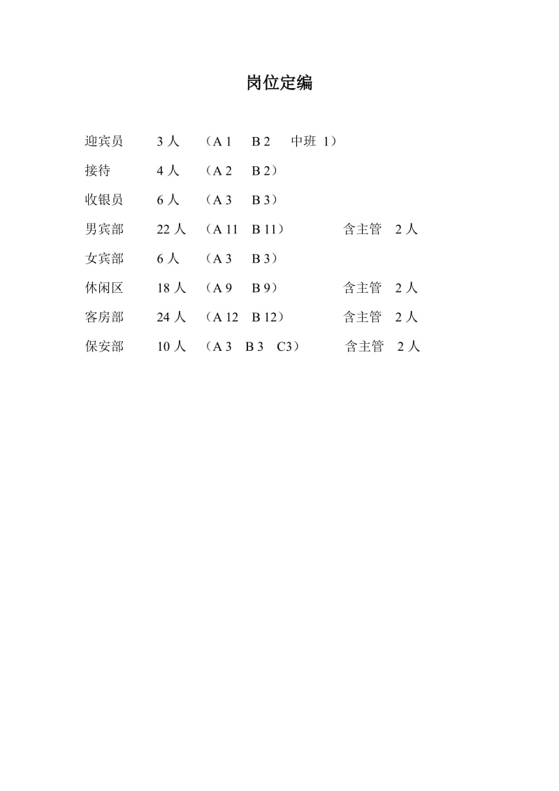 酒店 岗位定编_第1页