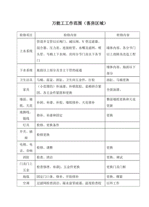 酒店 萬能工工作范圍