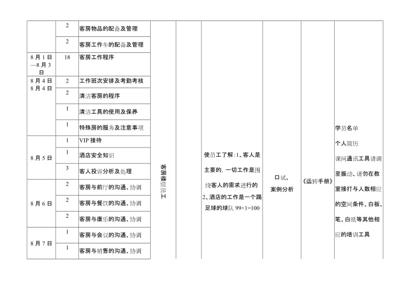 酒店 客务部培训计划_第2页