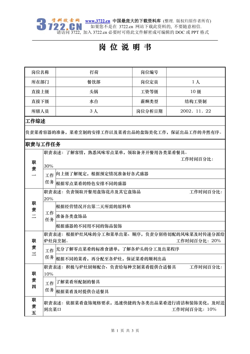 酒店x国际大酒店餐饮部岗位说明书-打荷(doc)_第1页