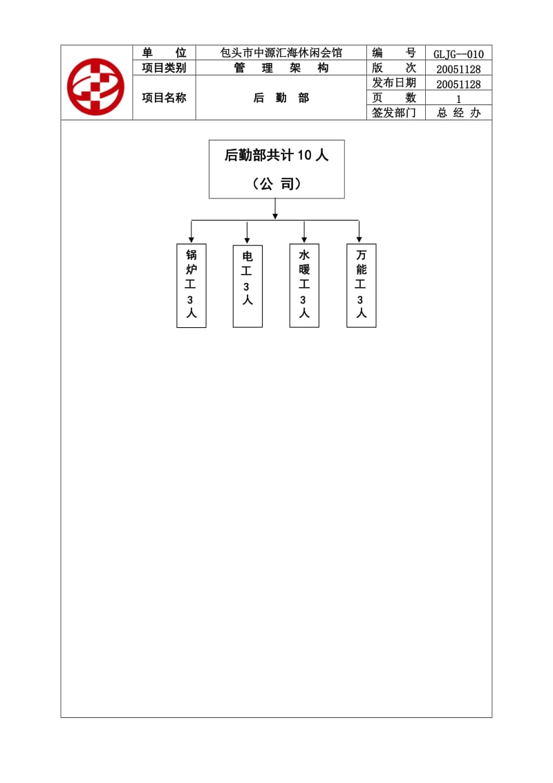 酒店 GLJG--010后勤部管理架构_第1页