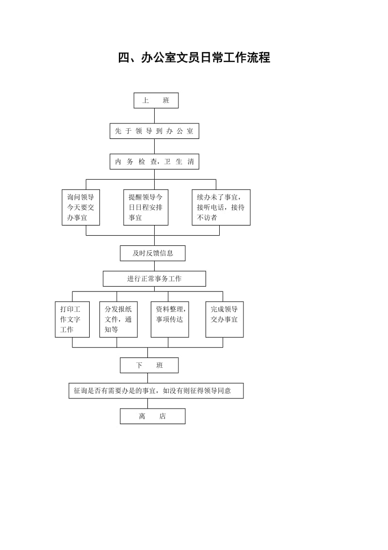 酒店 办公室文员日常工作流程_第1页