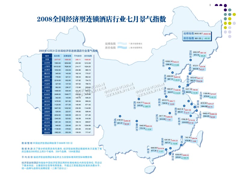 酒店 锦江之星竞争对手情况分析_第2页