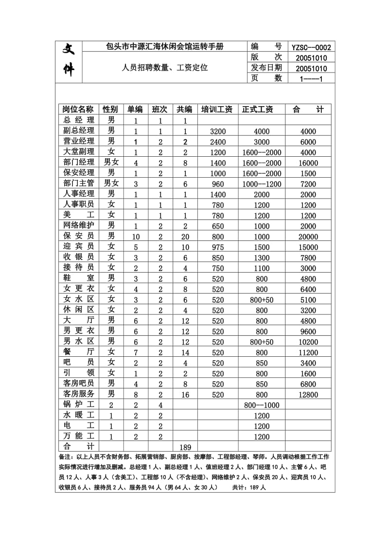 酒店 0002工资标准_第1页