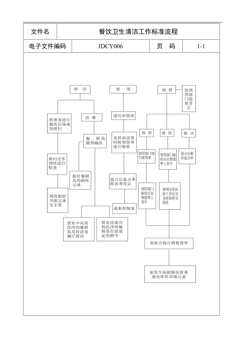 酒店 餐饮卫生清洁工作标准流程_第1页