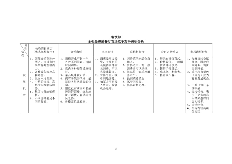 酒店 金银岛海鲜餐厅市场竞争对手调研分析_第2页