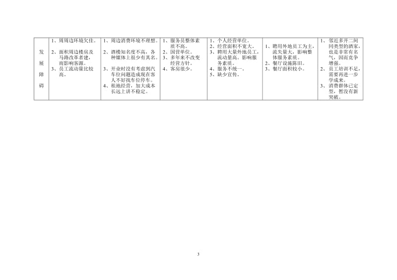 酒店 金银岛海鲜餐厅市场竞争对手调研分析_第3页