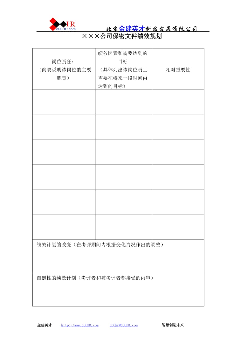 酒店 XXX公司保密文件绩效规划_第1页