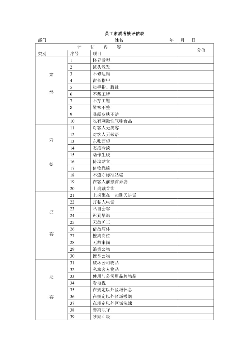 酒店 员工素质考核评估表_第1页