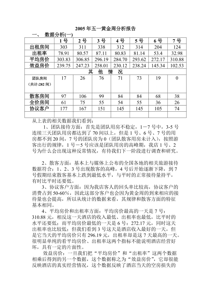 酒店 2005年五一黄金周分析报告_第1页