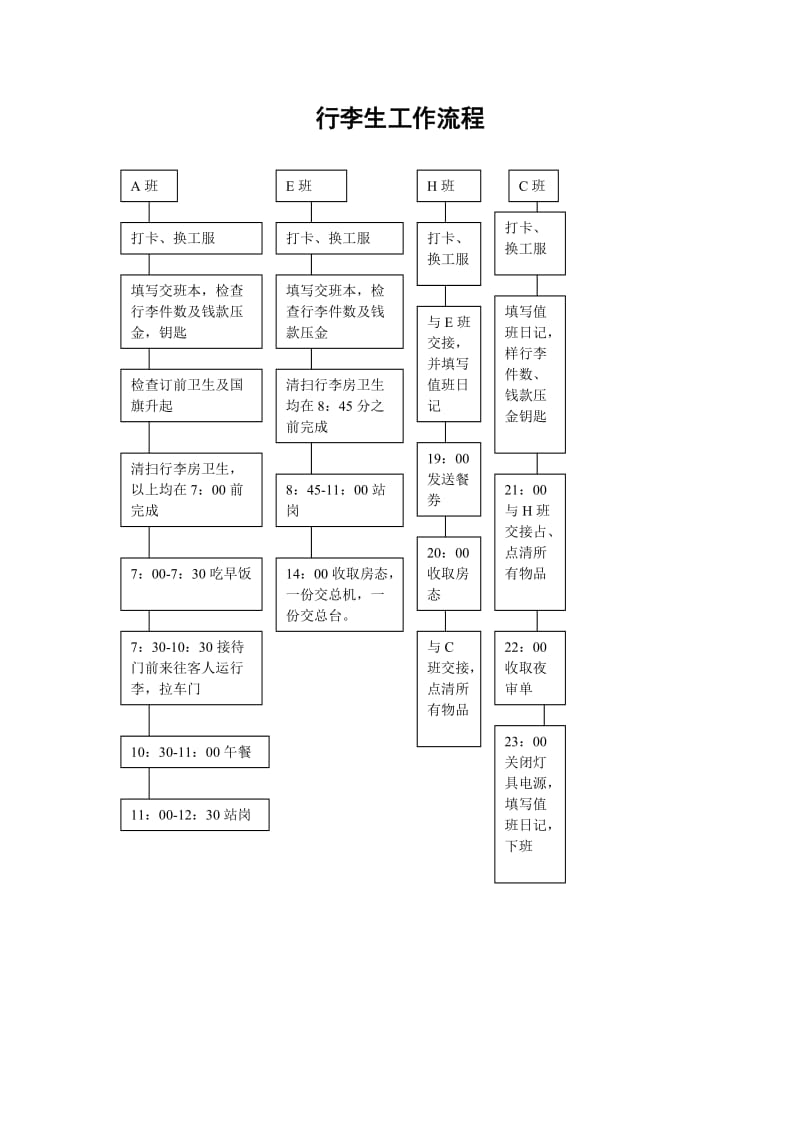 酒店 行李生工作流程_第1页