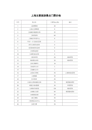酒店 上海主要旅游景點門票價格