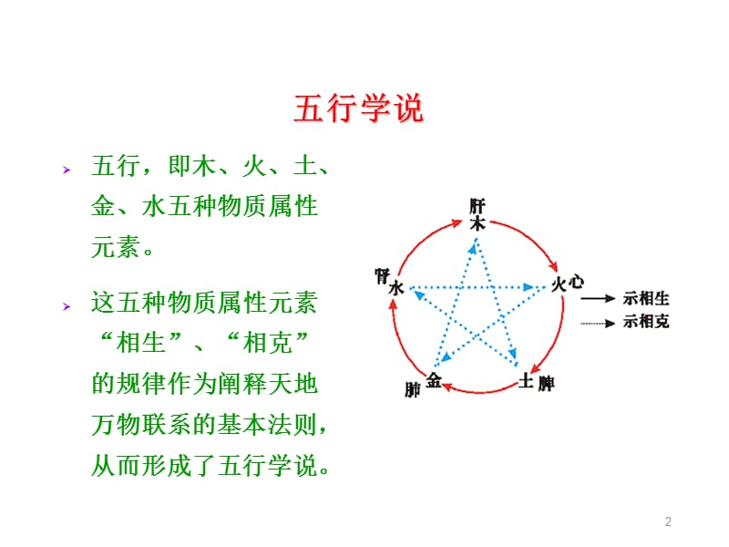 中医十二时辰养生子午流注ppt课件_第2页