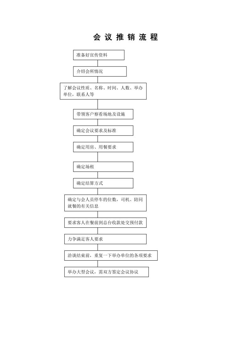 酒店 会议推销流程_第1页