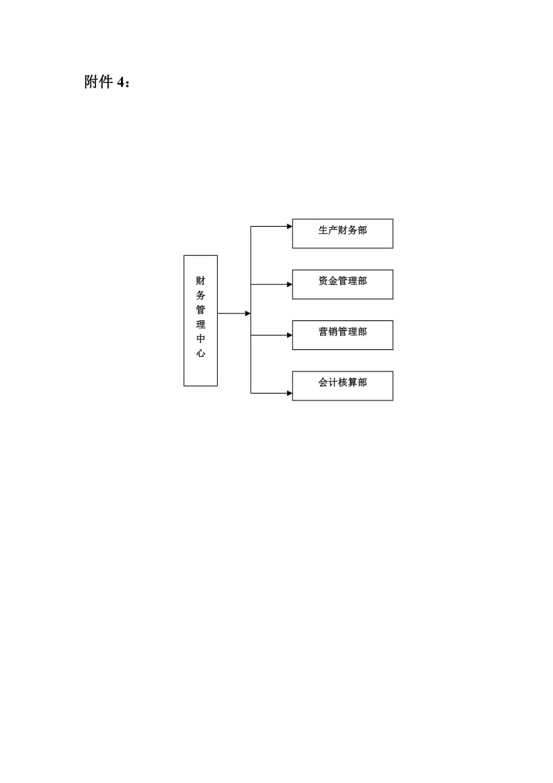 酒店 附件4：_第1页