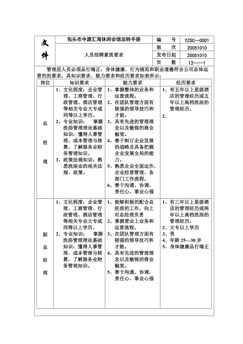 酒店 0001招聘标准_第1页