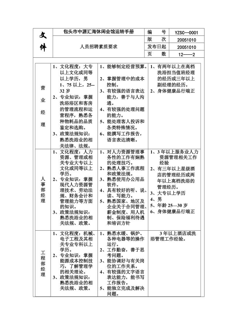 酒店 0001招聘标准_第2页