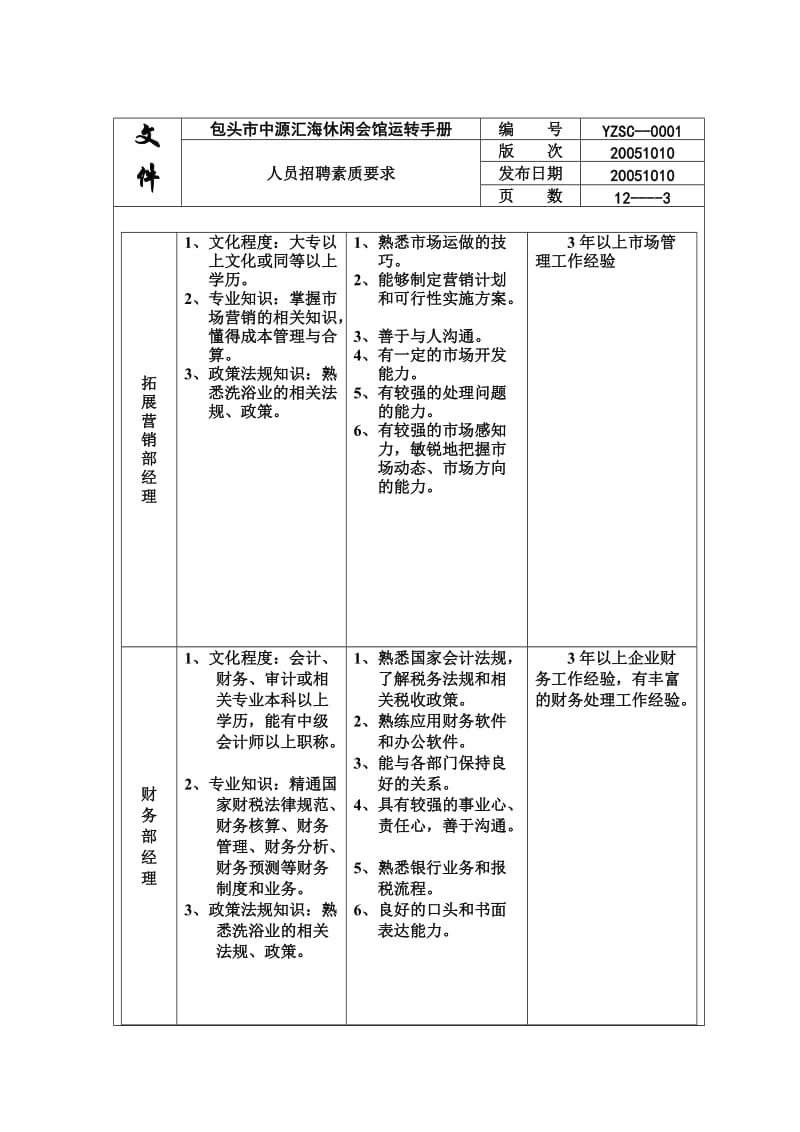 酒店 0001招聘标准_第3页