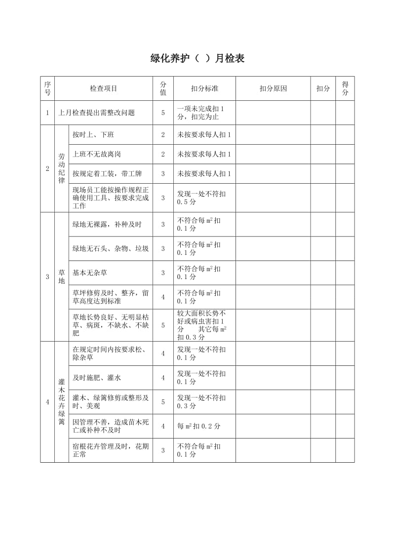 酒店绿化养护（ ）月检表_第1页