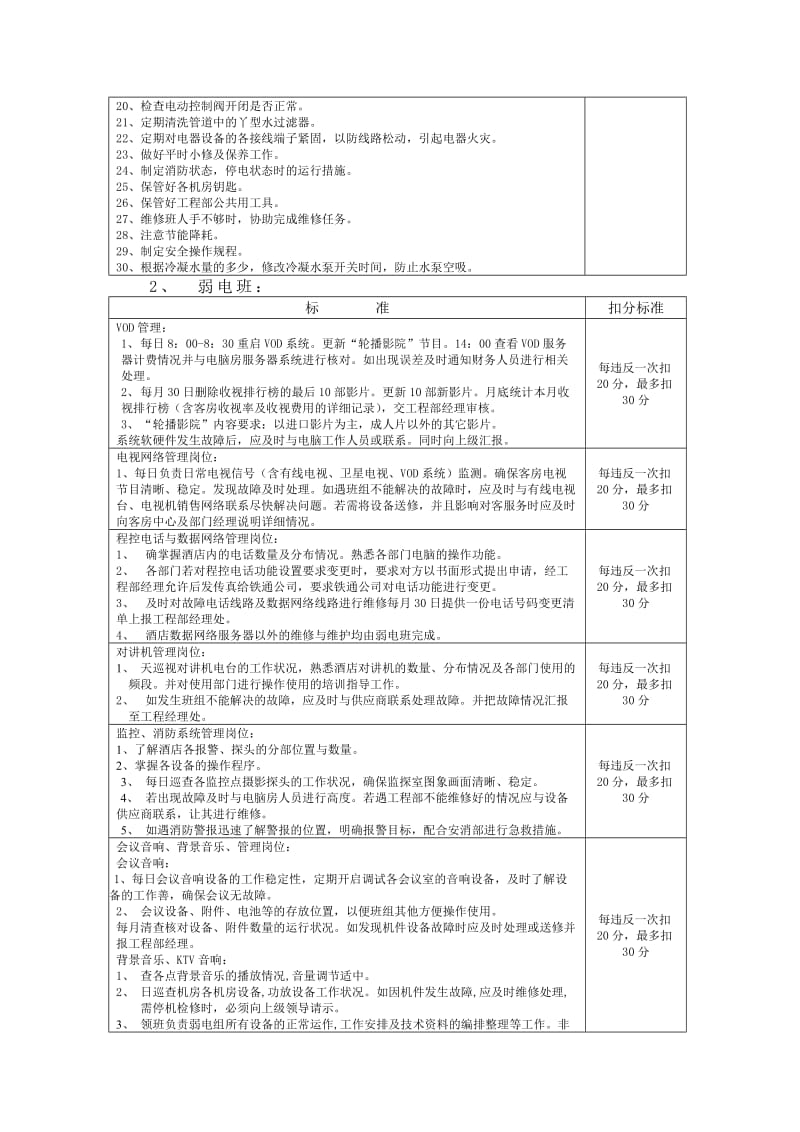 酒店 工程部SED考核提案_第3页