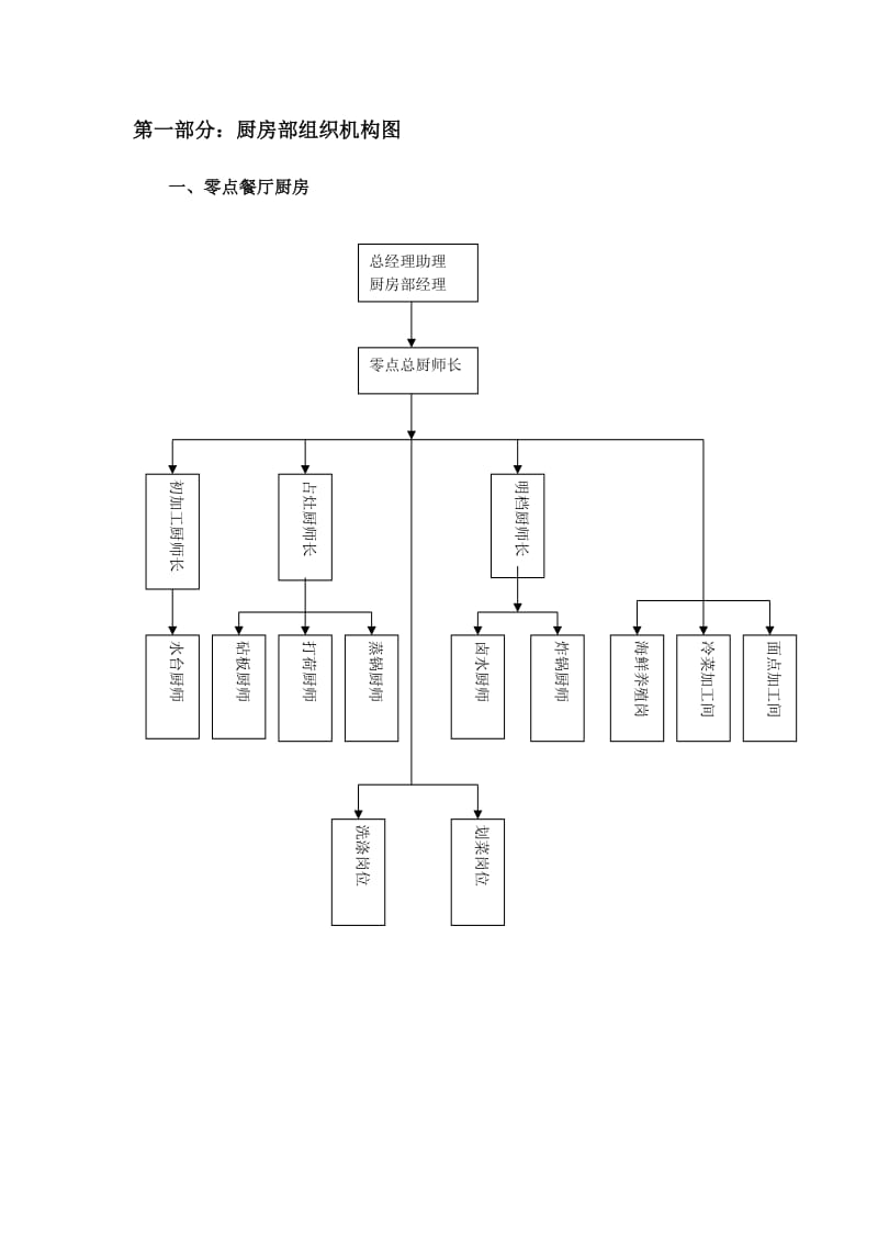 酒店厨房部体_第2页