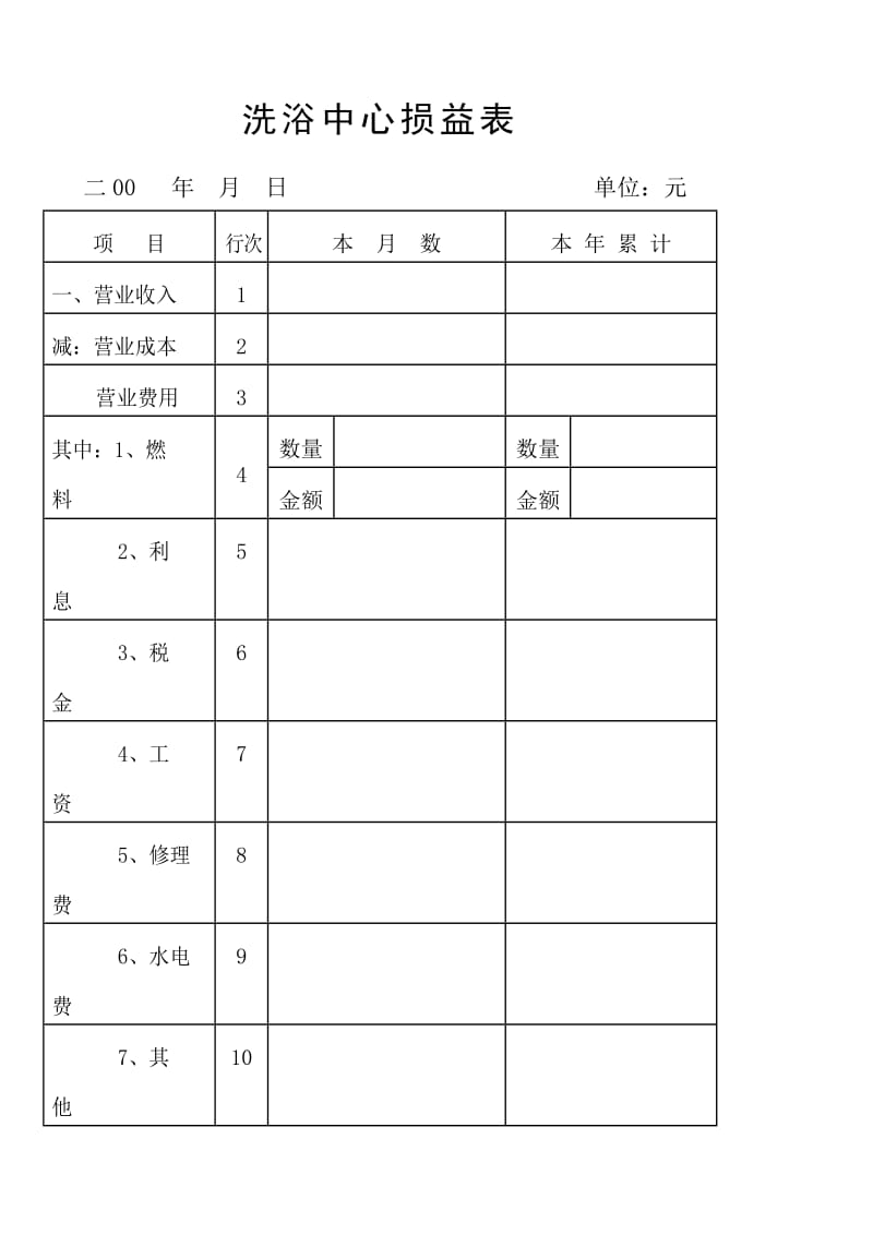 酒店 洗浴中心损益表_第1页