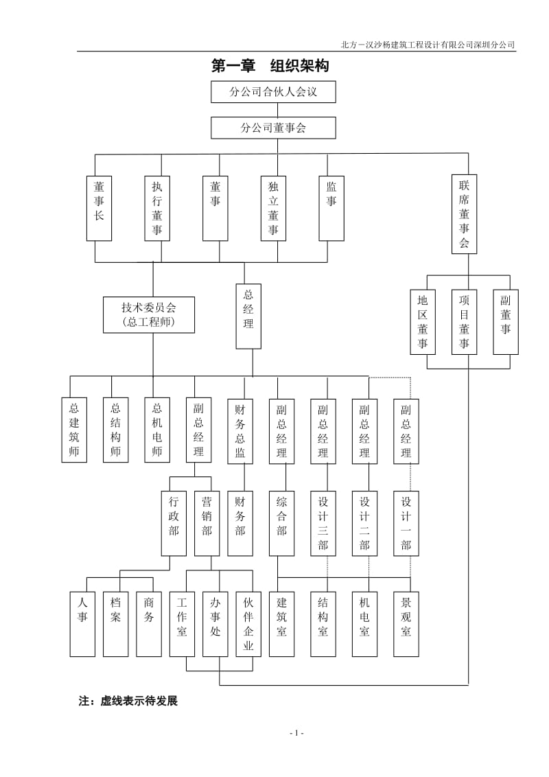 酒店 组织架构_第1页