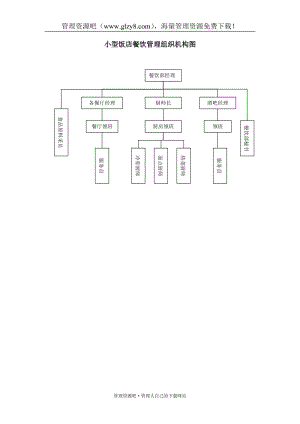 酒店 小型飯店餐飲管理組織機(jī)構(gòu)圖