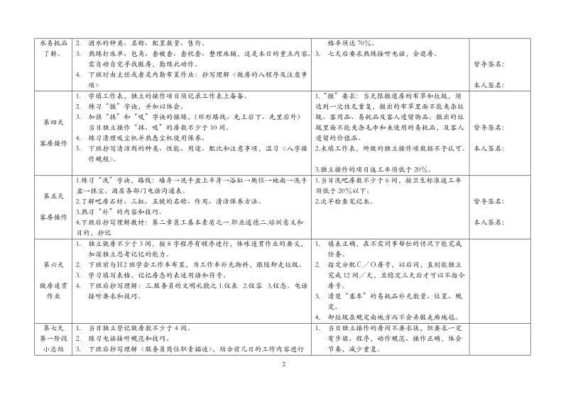 酒店 楼层新员工入职成长辅导计划表_第2页