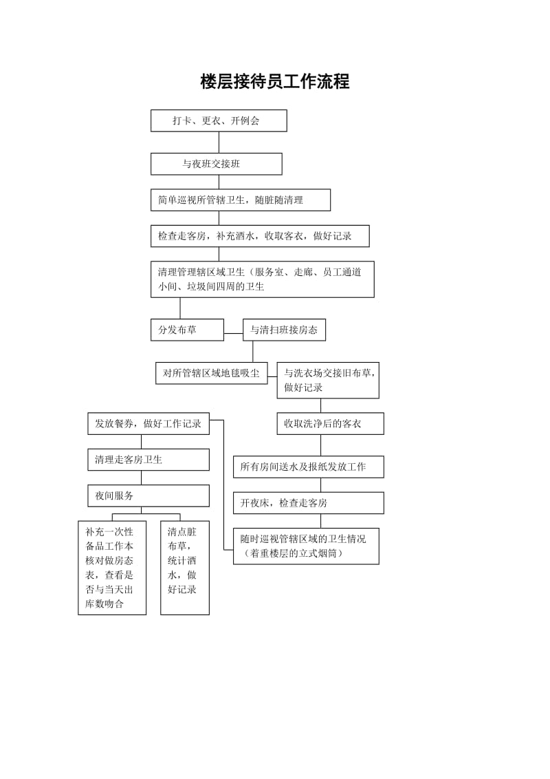 酒店 楼层接待员工作流程_第1页