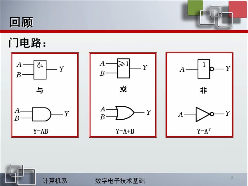 组合逻辑电路的分析ppt课件_第2页