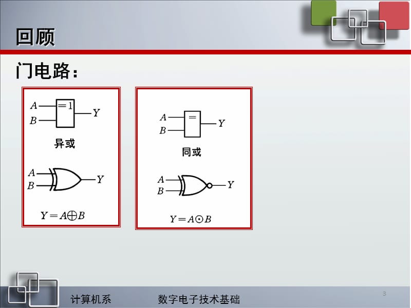 组合逻辑电路的分析ppt课件_第3页