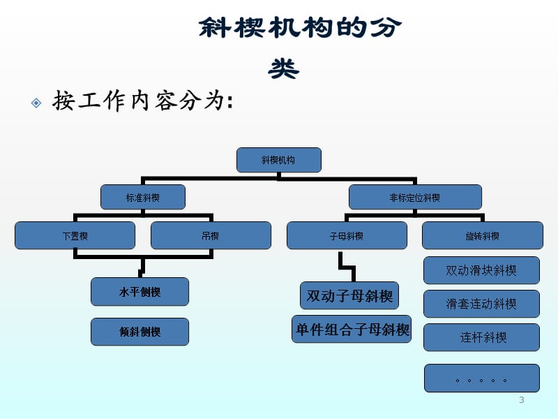 标准斜楔模设计ppt课件_第3页