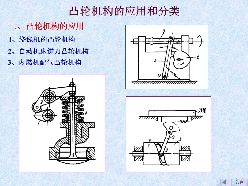 机械原理凸轮凸轮机构及其设计ppt课件_第3页