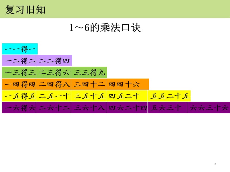 7的乘法口诀表内乘法和除法ppt课件_第3页