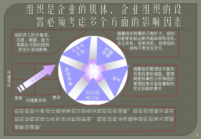 组织诊断报告ppt课件_第3页