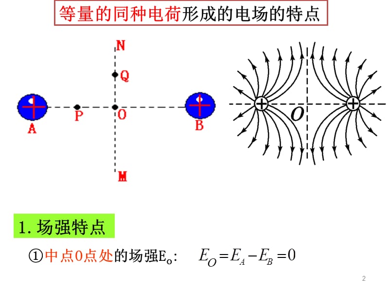 专题等量的同种异种点电荷形成的电场中的场强ppt课件_第2页