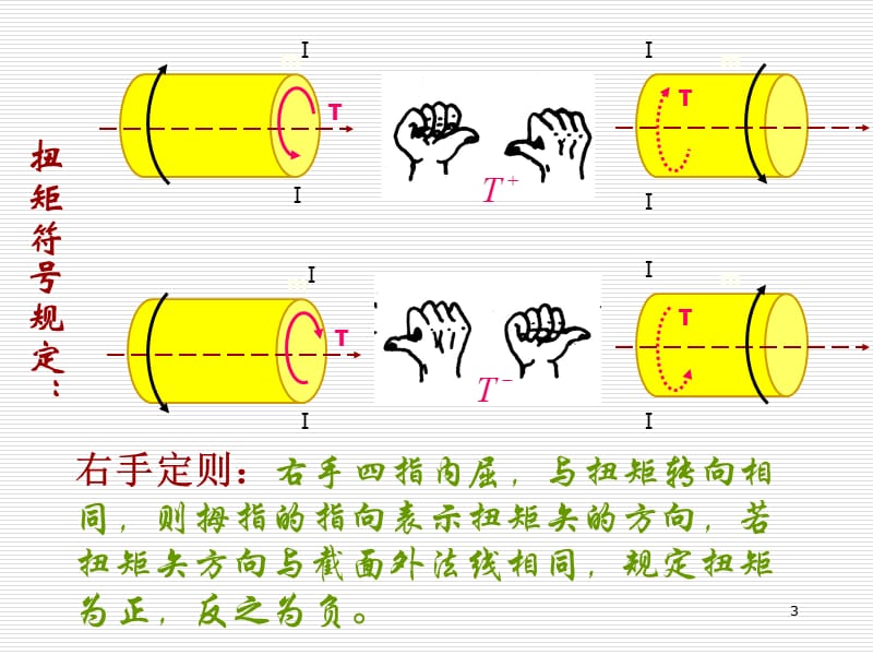 材料力学ppt课件_第3页